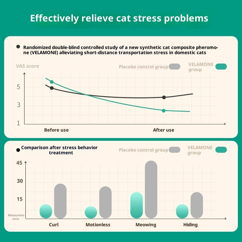 Cat Anti-stress Soothing And Calming Pheromone For Outings